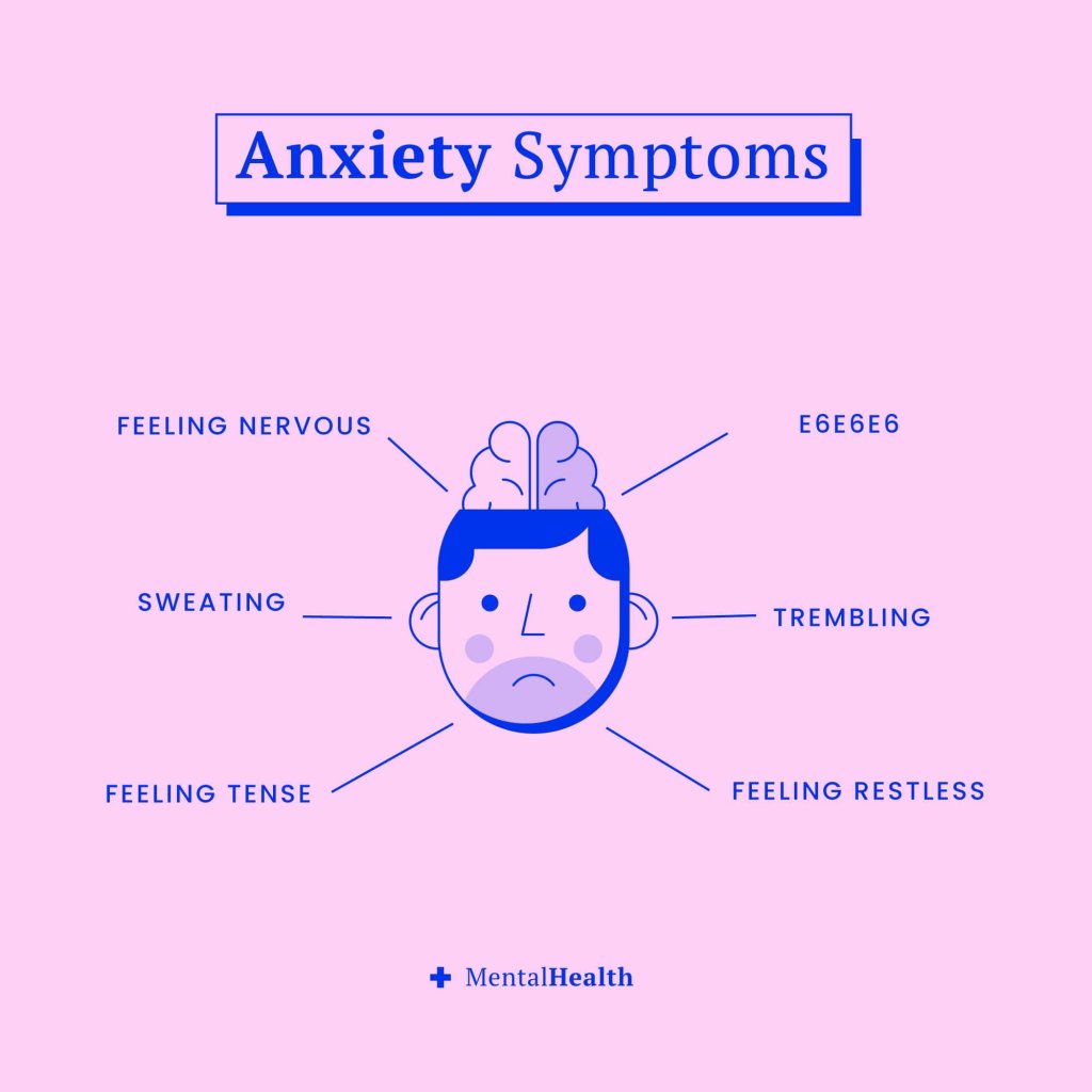 penyakit anxiety